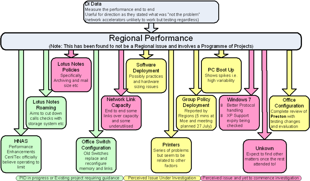 Program developed for a state department